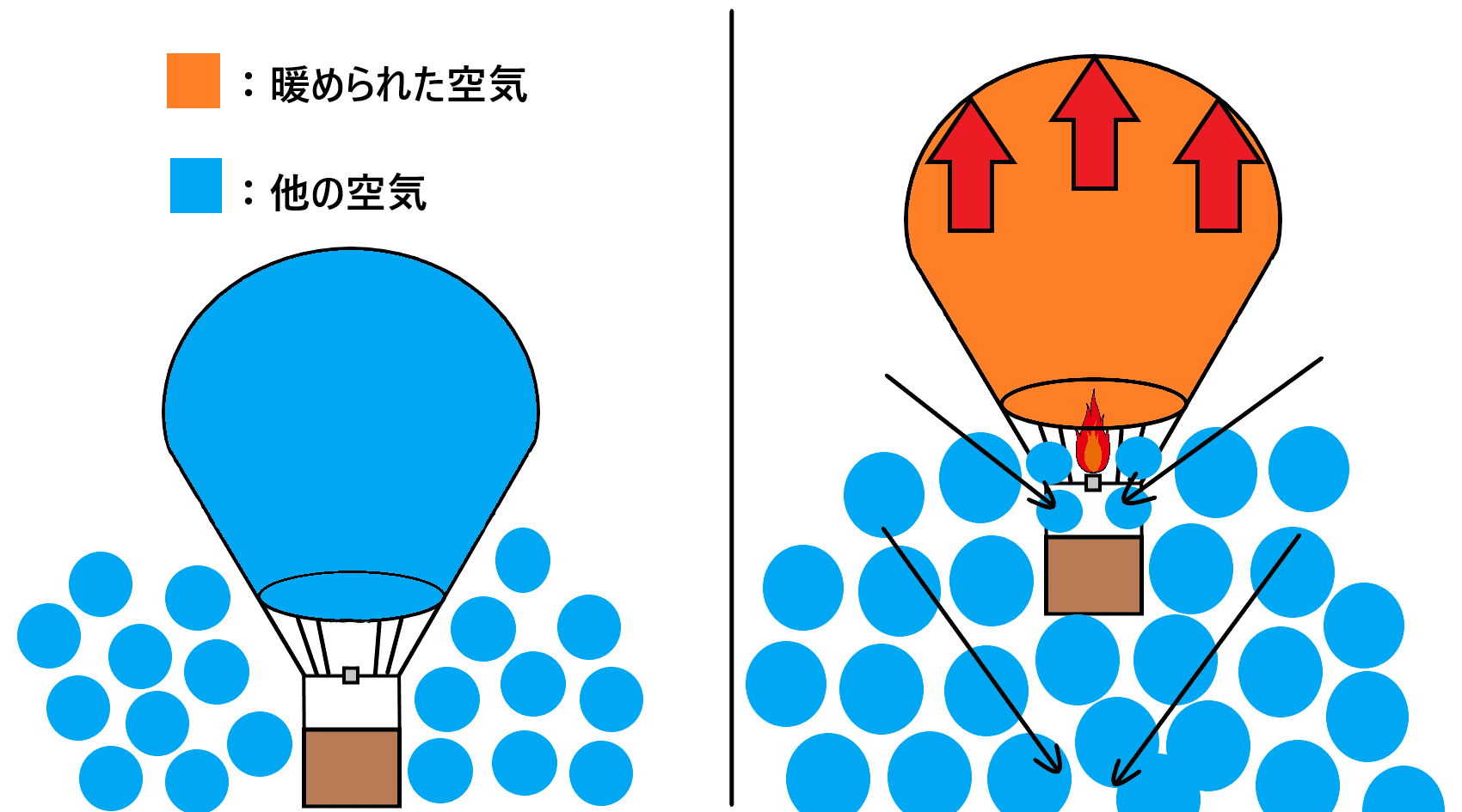 熱気球とは?また熱気球はどんな原理で空中に浮いているのか?