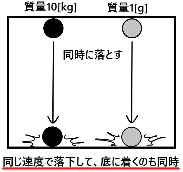 自由落下とは 空気抵抗 重さ 質量は関係ないのかを簡単に解説