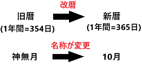 神無月とは何月のこと 意味と由来 読み方とは 神無月の別名は