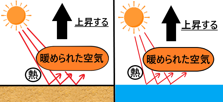 雲とは何か 雲ができる仕組みを分かりやすく図解