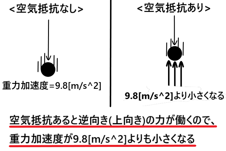 重力加速度とは 仕組みを分かりやすく図解