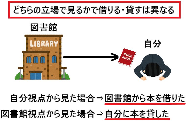 借りると貸すの違いとは?貸りると借すは間違いなのか?