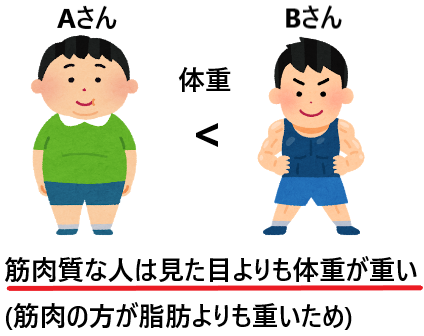 Bmiと体脂肪率の違いとは ダイエットをするならどっちが重要