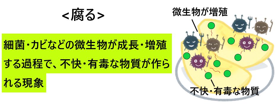 酸化と腐るの違いとは？酸化した食品は食べたらダメなの？