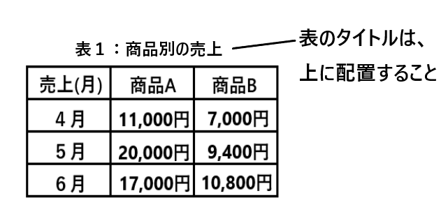 グラフと図と表の違いとは