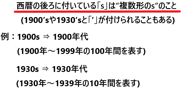 西暦表示を省略する は前後どちらに付く また S と付いた場合はどうなる