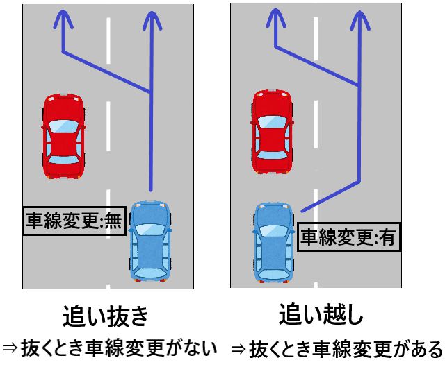 追い抜く