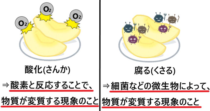 酸化と腐るの違いとは 酸化した食品は食べたらダメなの