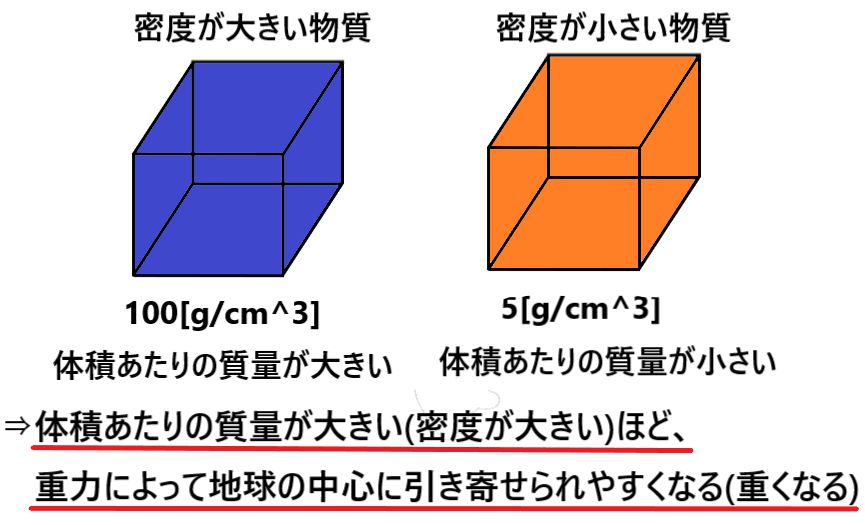 暖かい水と冷たい水で重さが変わる仕組みとは