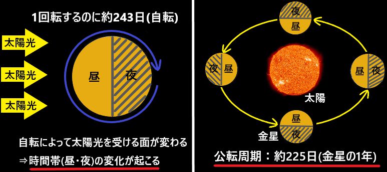 公転速度