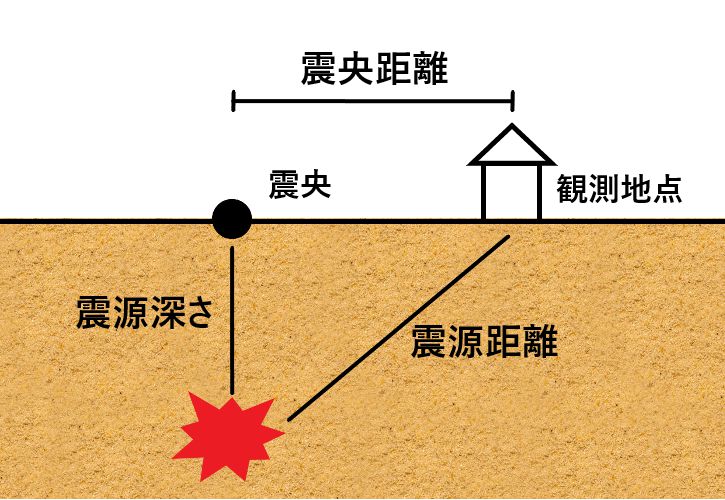 震源