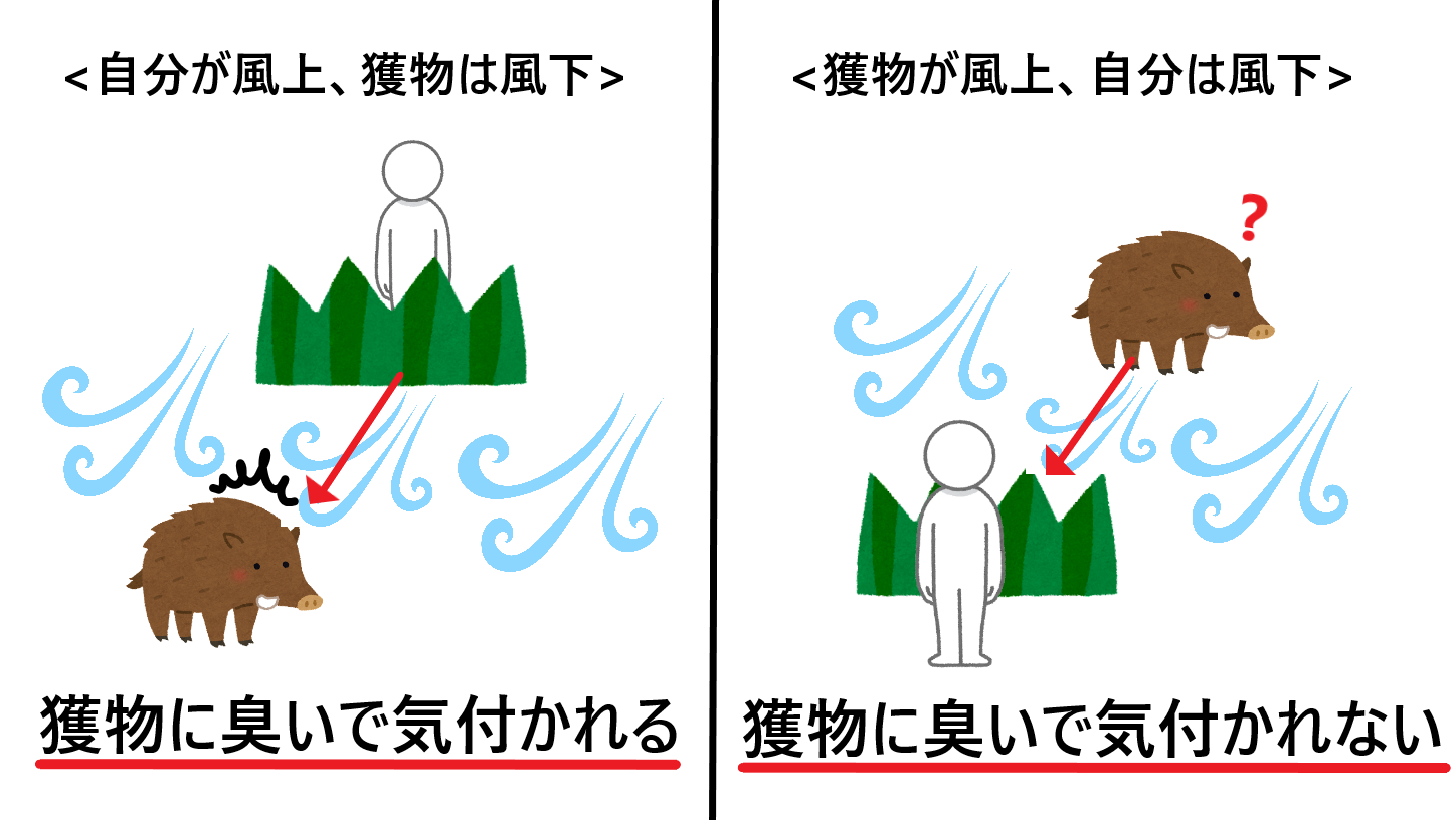 風上と風下はどっちなのかをわかりやすく解説！