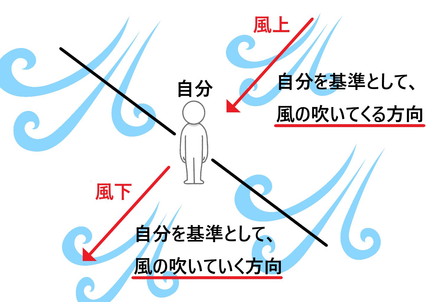 風上と風下.jpg