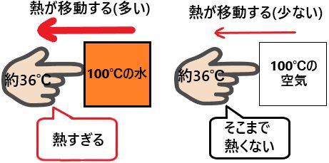 なぜ水温と気温は同じなのに体感温度が違うのか