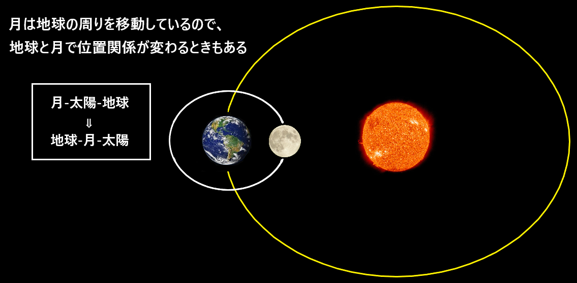 月はなぜ光るのか？太陽と地球と月の位置関係をわかりやすく図で解説！