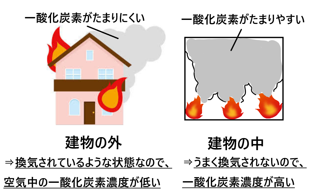 一酸化炭素 - Carbon monoxide - JapaneseClass.jp